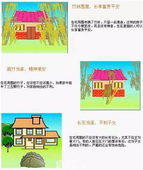 住宅風水圖解大全